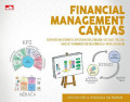 Financial Management Canvas